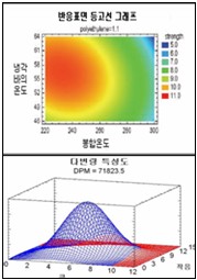 최고의 통계 소프트웨어